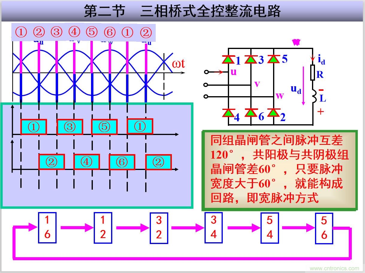 圖文講解三相整流電路的原理及計(jì)算，工程師們表示秒懂！