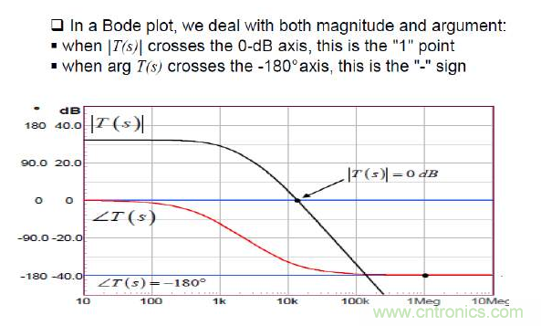 開關(guān)電源控制環(huán)路設(shè)計，新手必看！
