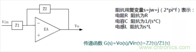 開關(guān)電源控制環(huán)路設(shè)計，新手必看！