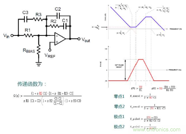 開關(guān)電源控制環(huán)路設(shè)計，新手必看！