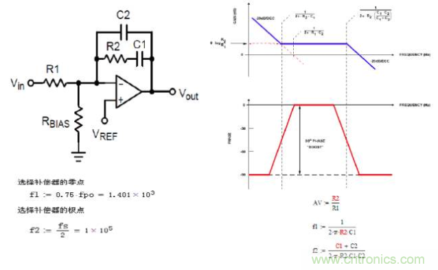 開關(guān)電源控制環(huán)路設(shè)計，新手必看！