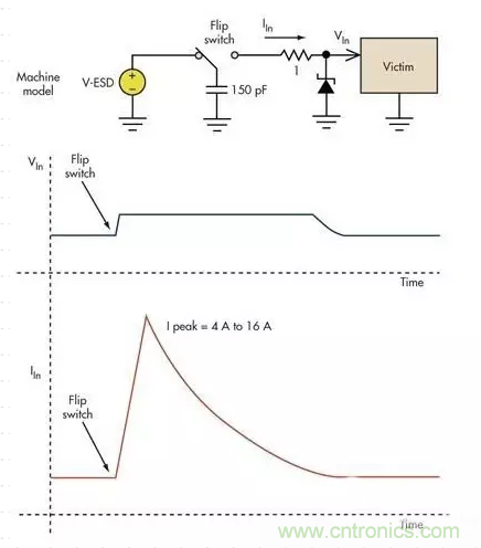電路設(shè)計(jì)中如何防止靜電放電？