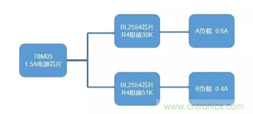 普通的5V電源電路，如何設計它的限流功能？