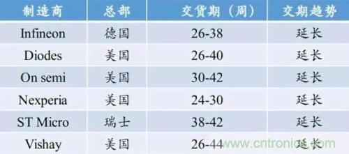 一文秒懂功率器件，從小白變大神的進(jìn)階之路