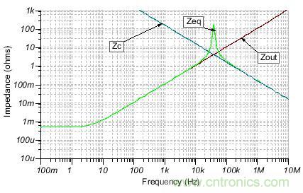 如何輕松穩(wěn)定帶感性開環(huán)輸出阻抗的運(yùn)算放大器？
