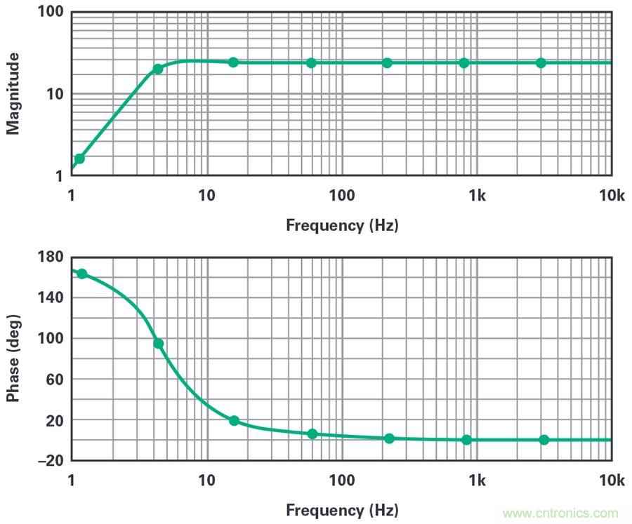 對(duì)抗地震，需要做到的是知己知彼！