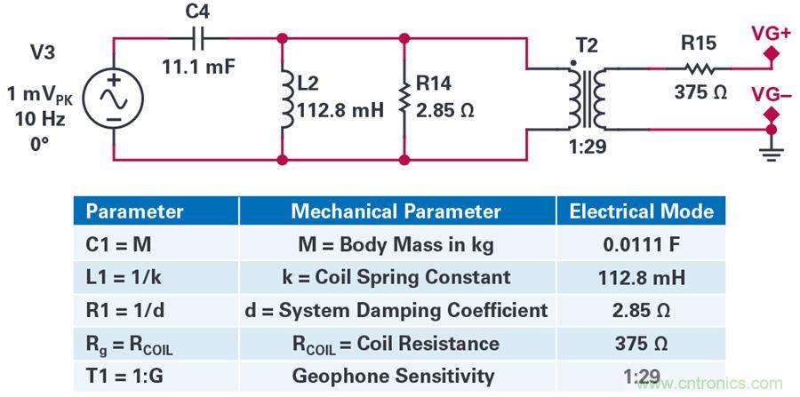 對(duì)抗地震，需要做到的是知己知彼！