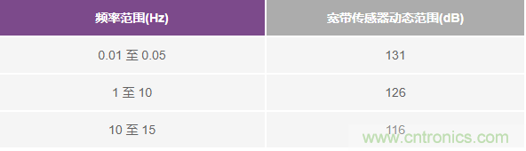 對(duì)抗地震，需要做到的是知己知彼！