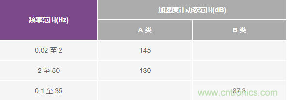 對(duì)抗地震，需要做到的是知己知彼！