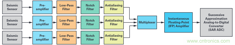對(duì)抗地震，需要做到的是知己知彼！