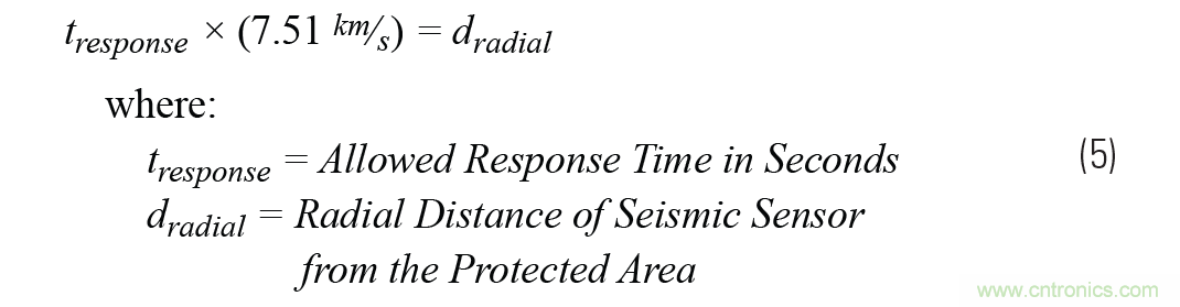 對(duì)抗地震，需要做到的是知己知彼！