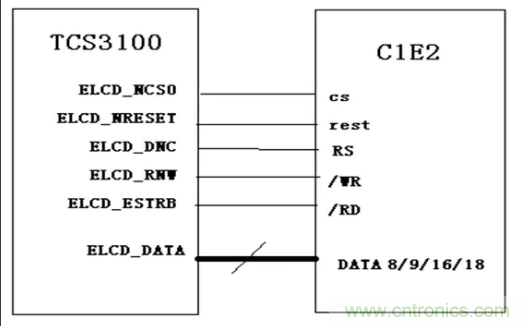 干貨！詳解嵌入式LCD的接口類型