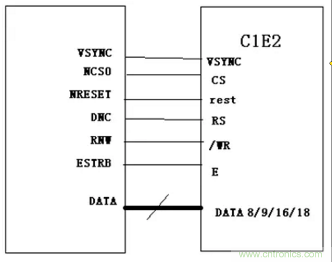 干貨！詳解嵌入式LCD的接口類型