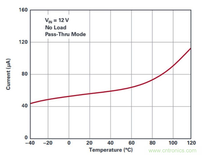 直通功能開啟！這款效率高達(dá)99.9%控制器你值得擁有~