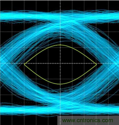 想看懂示波器眼圖，必須掌握這4點!