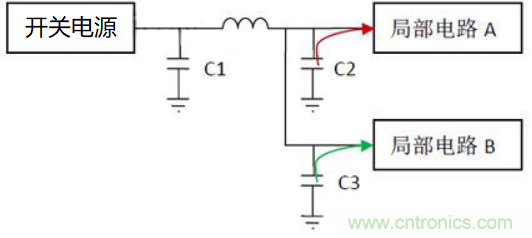 如何運用電源設計中的去耦電容？