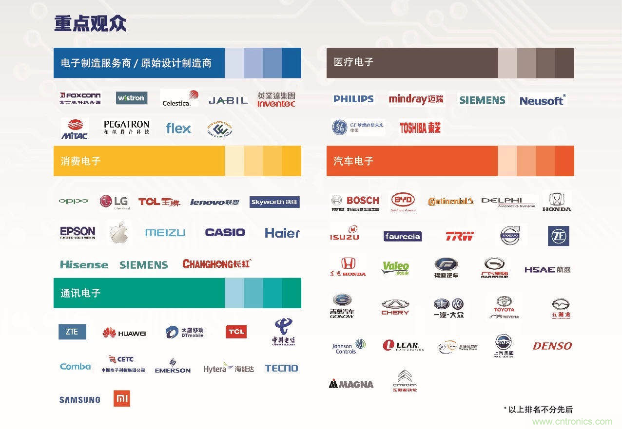 30年風云錄，NEPCON CHINA 2020重新出發(fā)