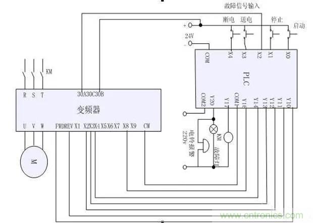 PLC是如何檢測到電動(dòng)機(jī)故障？需要注意哪些問題？