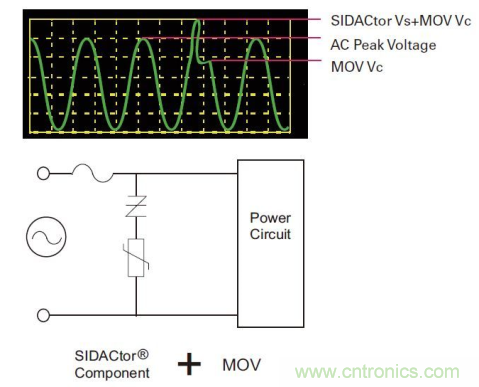 如何提高交流電源線保護(hù)的性能？