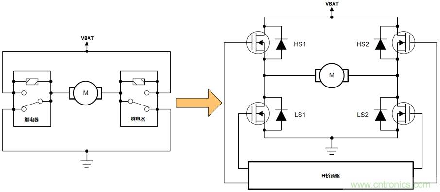 如何選擇車(chē)載有刷直流電機(jī)驅(qū)動(dòng)？