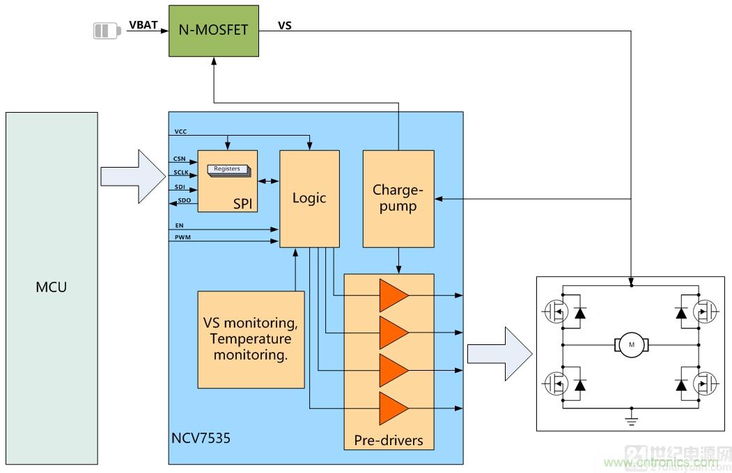 如何選擇車(chē)載有刷直流電機(jī)驅(qū)動(dòng)？