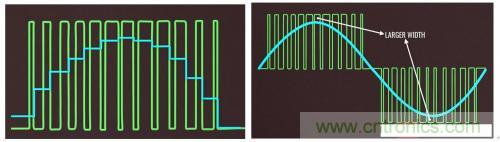 碳化硅器件如何組成逆變器？
