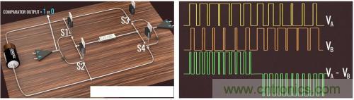 碳化硅器件如何組成逆變器？