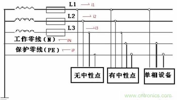 萬(wàn)用表如何測(cè)量漏電？如何區(qū)分火線和零線