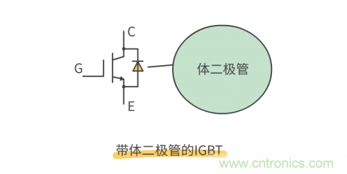 MOS管和IGBT管到底區(qū)別在哪？該如何選擇？