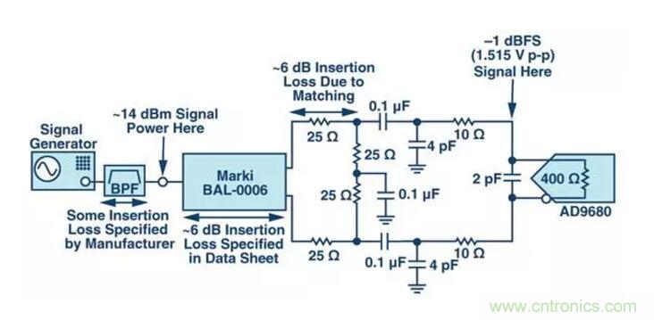 究竟是誰消耗了我的所有dB？