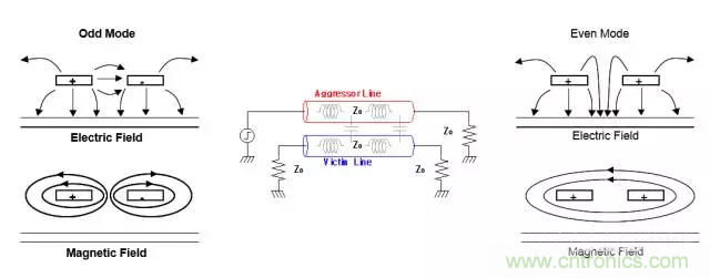 關(guān)于串?dāng)_，你想了解的都在這兒了~