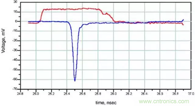 關(guān)于串?dāng)_，你想了解的都在這兒了~