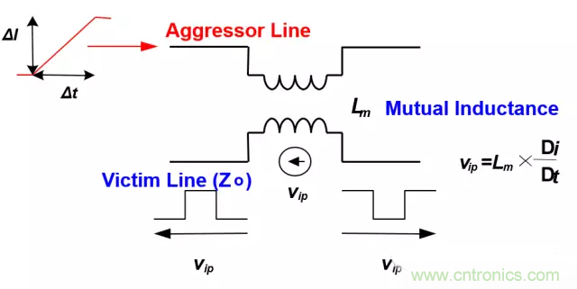關(guān)于串?dāng)_，你想了解的都在這兒了~