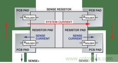 改進(jìn)低值分流電阻的焊盤布局，優(yōu)化高電流檢測(cè)精度