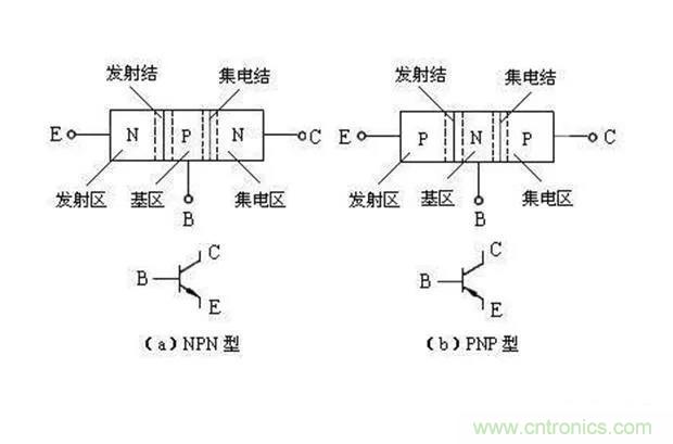 如何用萬用表區(qū)分PNP傳感器和NPN型傳感器？