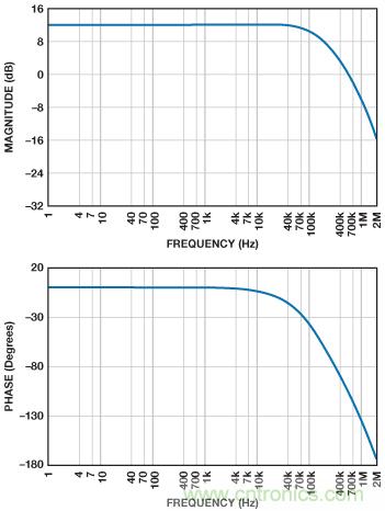 ADuC7026提供可編程電壓，用于評(píng)估多電源系統(tǒng)