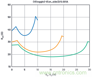 學(xué)會(huì)生成LTspice模型，可以更好地提高仿真水平