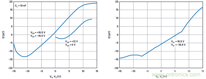 學(xué)會(huì)生成LTspice模型，可以更好地提高仿真水平
