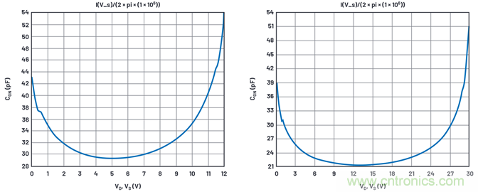 學(xué)會(huì)生成LTspice模型，可以更好地提高仿真水平