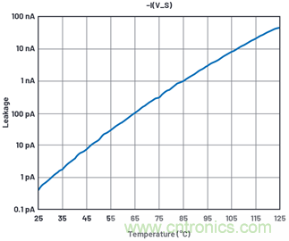 學(xué)會(huì)生成LTspice模型，可以更好地提高仿真水平