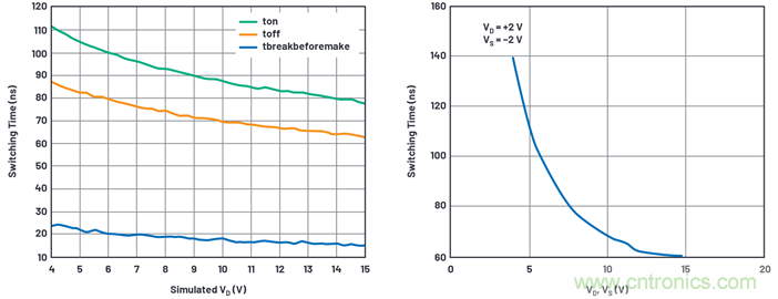 學(xué)會(huì)生成LTspice模型，可以更好地提高仿真水平