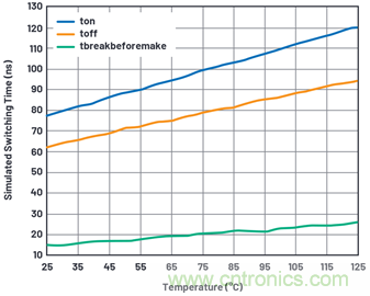 學(xué)會(huì)生成LTspice模型，可以更好地提高仿真水平