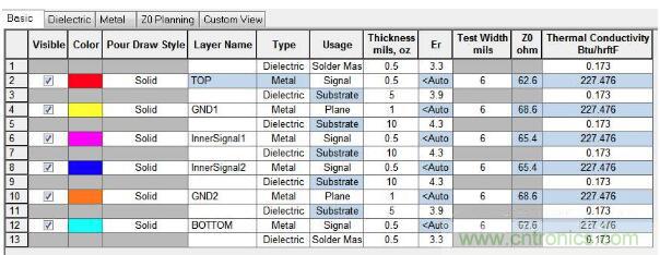 如何對串?dāng)_進(jìn)行仿真？