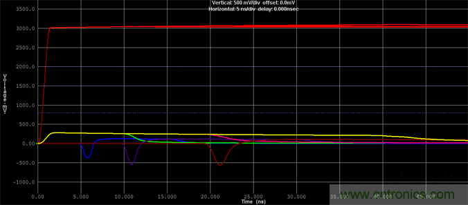 如何對串?dāng)_進(jìn)行仿真？