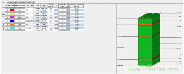 如何對串?dāng)_進(jìn)行仿真？