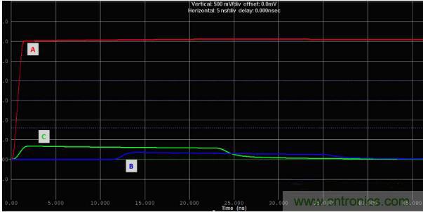 如何對串?dāng)_進(jìn)行仿真？