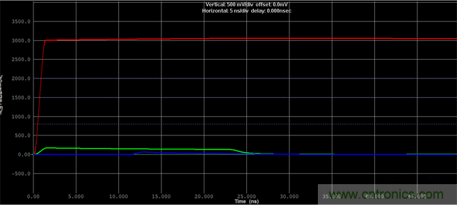 如何對串?dāng)_進(jìn)行仿真？