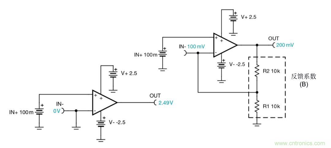 什么是運(yùn)算放大器？