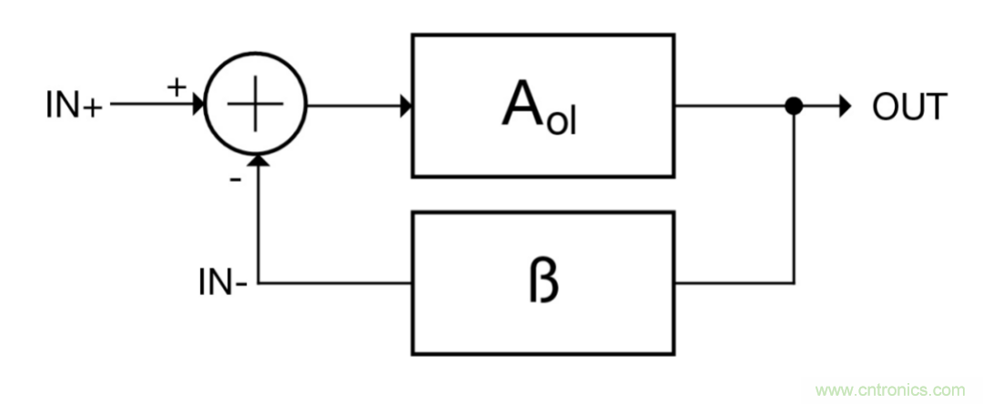 什么是運(yùn)算放大器？