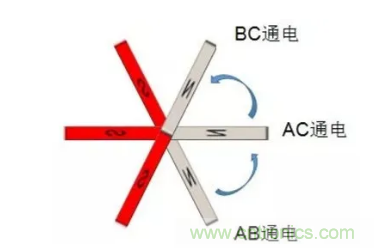 最全講解&mdash;&mdash;無(wú)刷電機(jī)工作及控制原理